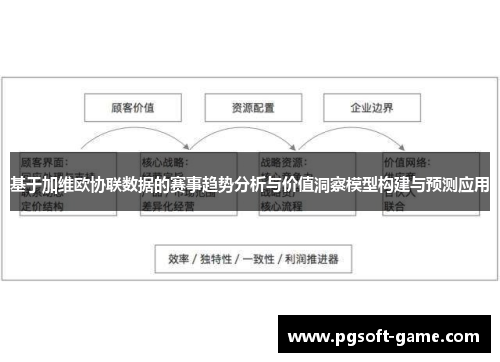 基于加维欧协联数据的赛事趋势分析与价值洞察模型构建与预测应用 基于加维欧协联数据的赛事趋势分析与价值洞察模型构建与预测应用